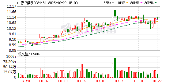 摩根证券 中原内配：关于完成工商变更登记并换发营业执照的公告